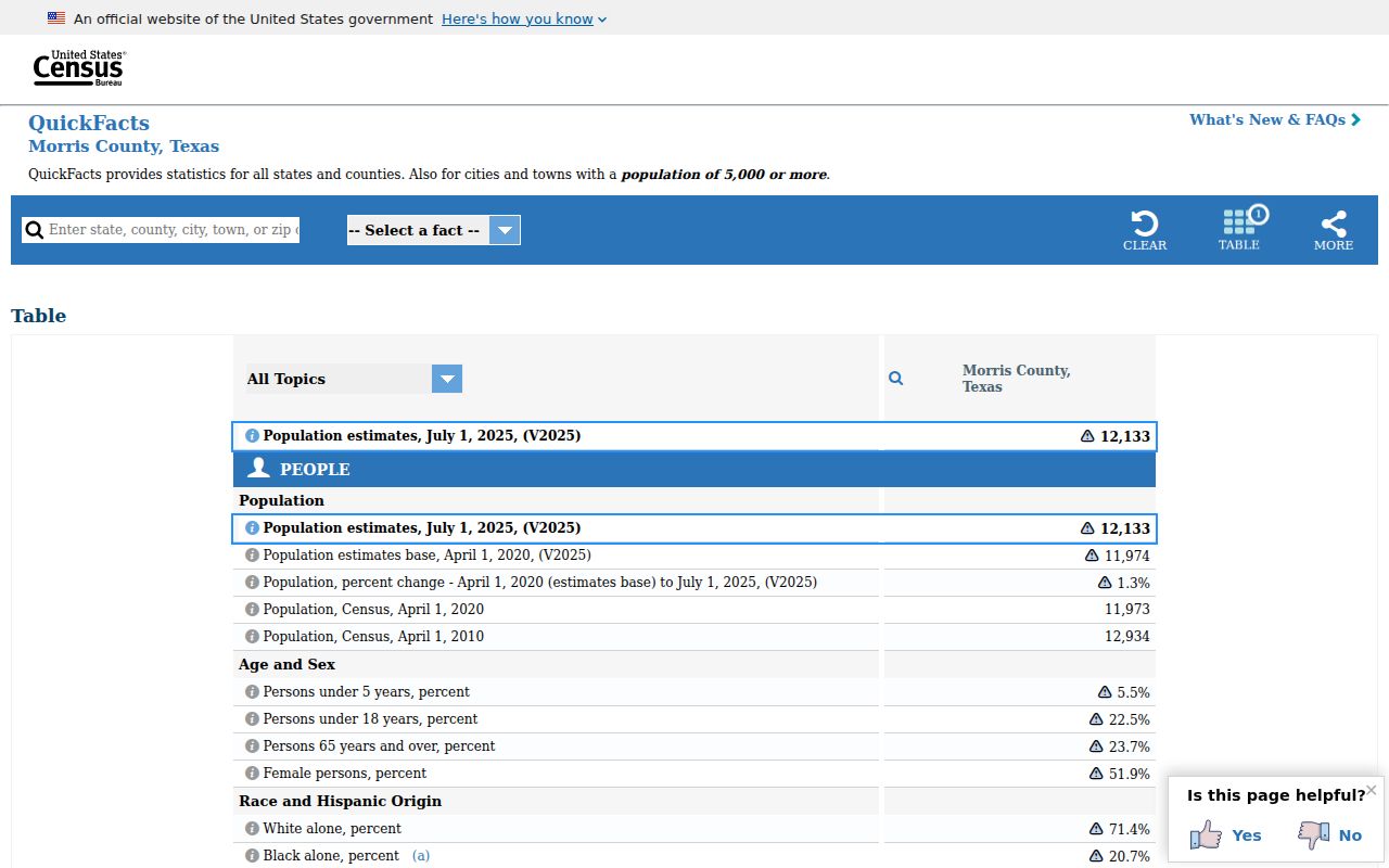 Lone Star criminal history Morris County Census context